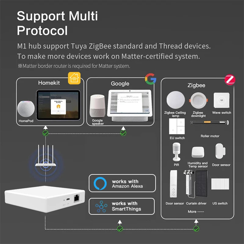 Smart Multi-Mode Home Automation Hub